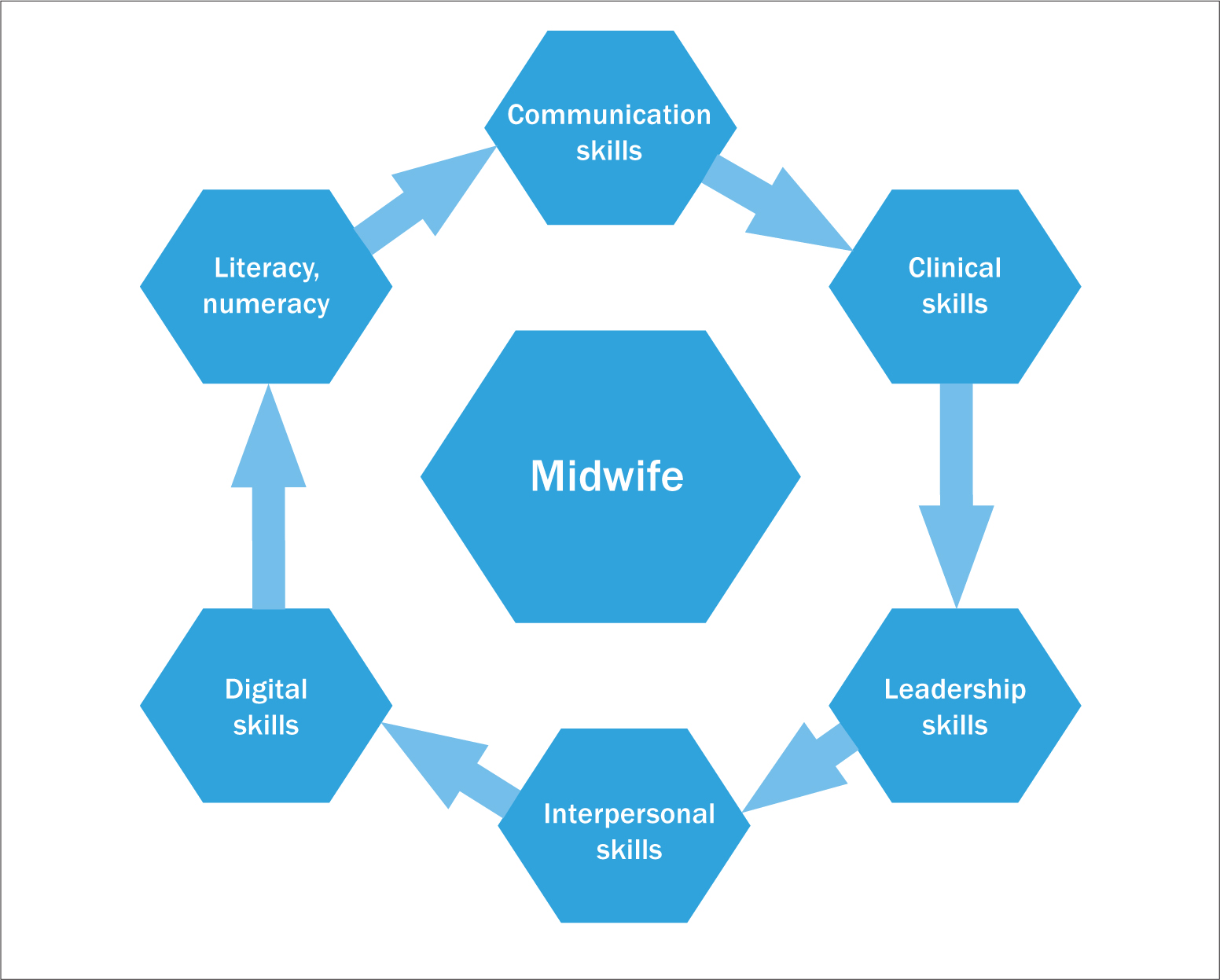 Midwifery